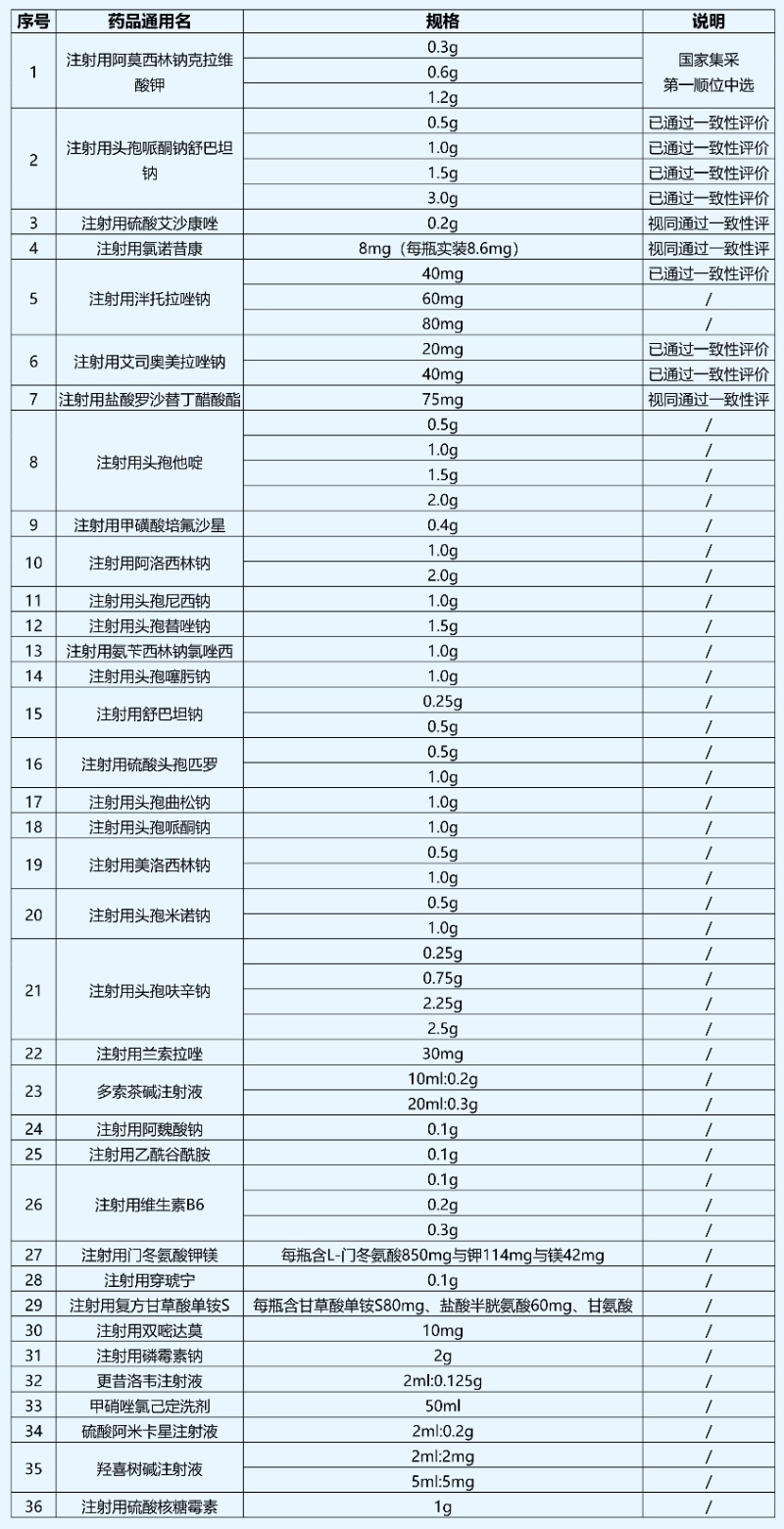 卫康制药产品明细表202512-无标题_(5).jpg